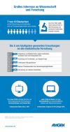 Infografik_Seltene Erkrankungen