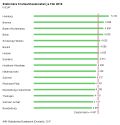 Grafik Krankenhauskosen