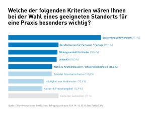 Aerzteumfrage