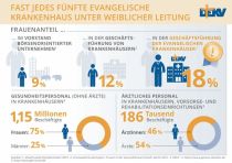 DEVK-Infografik