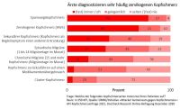 Statistik_Diag