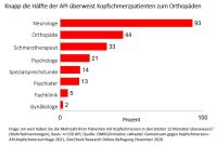 Statistik 