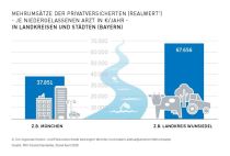 PKV-Studie